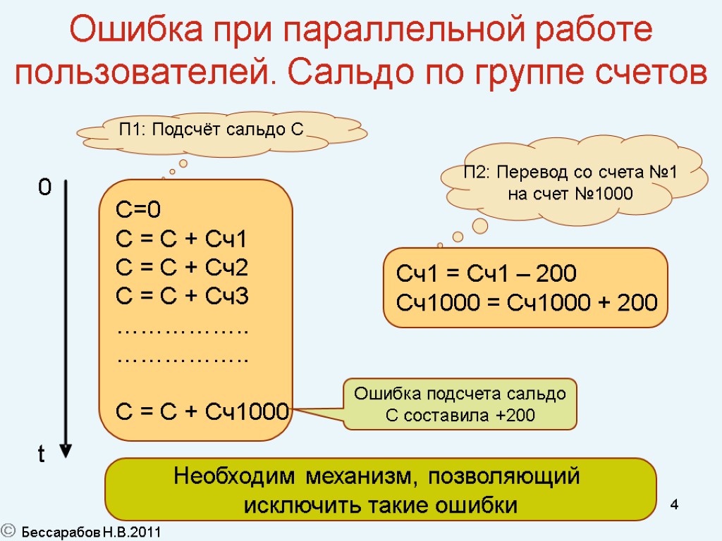 4 Ошибка при параллельной работе пользователей. Сальдо по группе счетов 0 t  Бессарабов